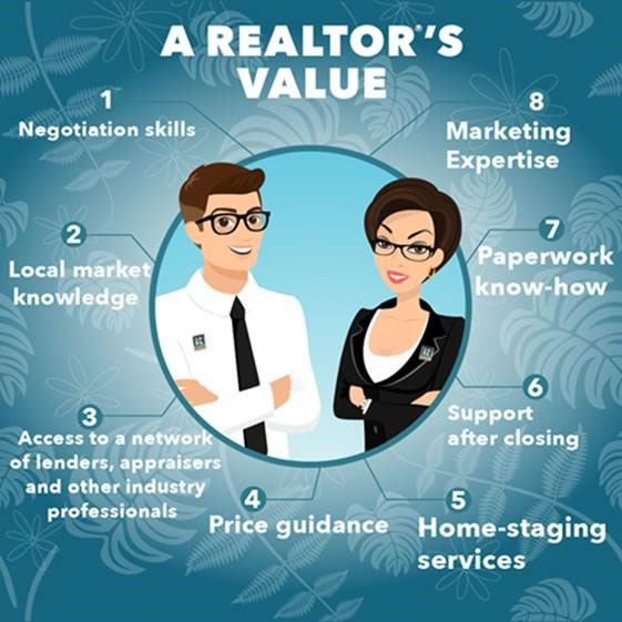 Reasons to Use a Realtor When Selling Your Home